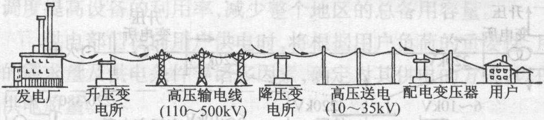 二、電能的輸送